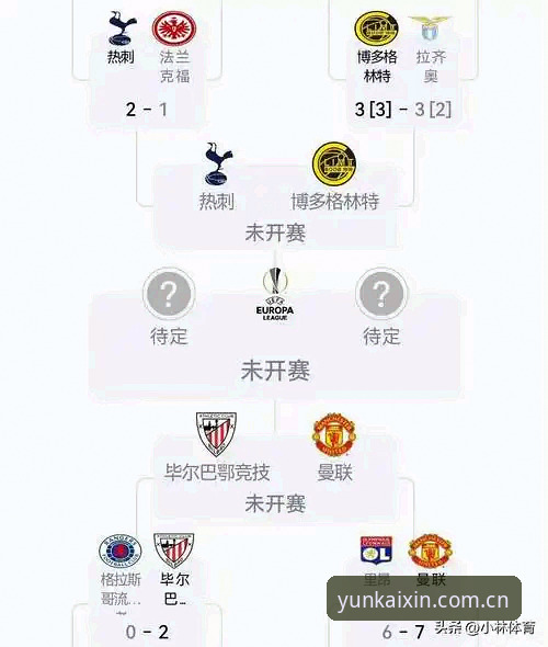 欧联杯冠军战况实用指南——从维拉大胜看云开体育观赛体验